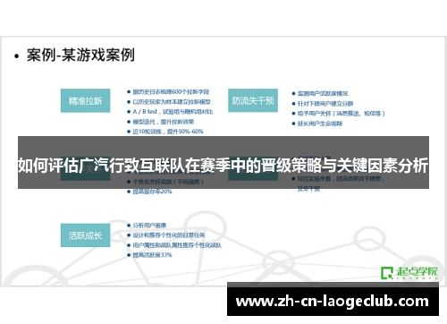 如何评估广汽行致互联队在赛季中的晋级策略与关键因素分析