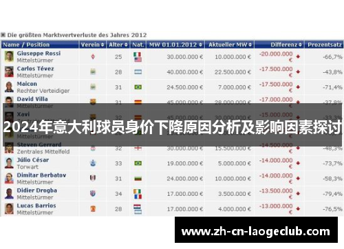 2024年意大利球员身价下降原因分析及影响因素探讨 2024年意大利球员身价下降原因分析及影响因素探讨