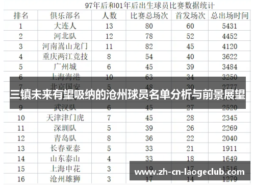 三镇未来有望吸纳的沧州球员名单分析与前景展望 三镇未来有望吸纳的沧州球员名单分析与前景展望