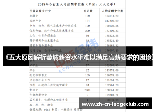《五大原因解析蓉城薪资水平难以满足高薪要求的困境》 《五大原因解析蓉城薪资水平难以满足高薪要求的困境》