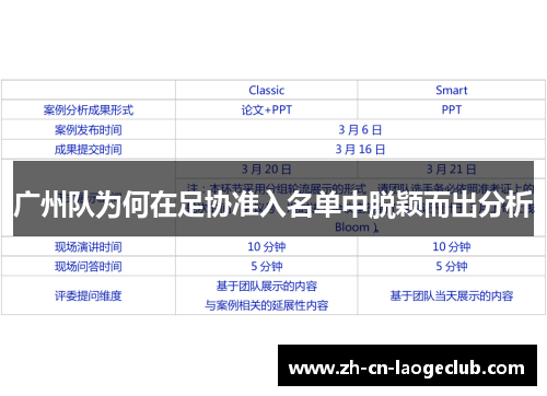 广州队为何在足协准入名单中脱颖而出分析 广州队为何在足协准入名单中脱颖而出分析