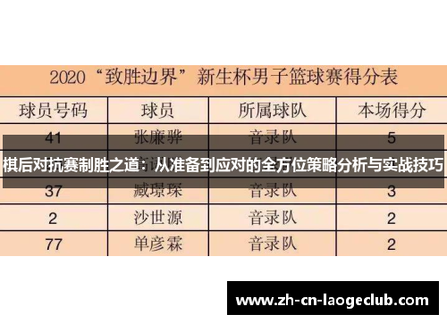 棋后对抗赛制胜之道：从准备到应对的全方位策略分析与实战技巧