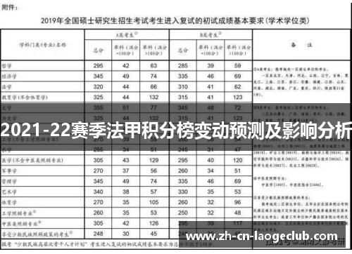 2021-22赛季法甲积分榜变动预测及影响分析 2021-22赛季法甲积分榜变动预测及影响分析