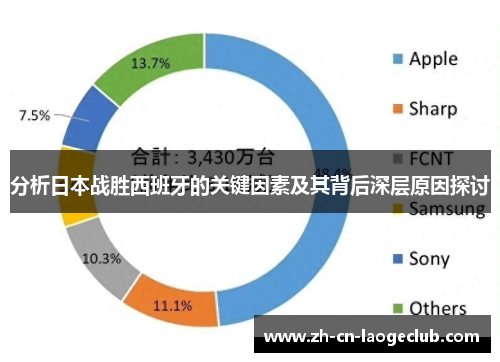 分析日本战胜西班牙的关键因素及其背后深层原因探讨