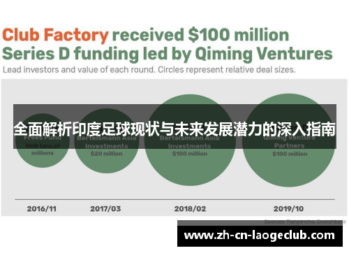 全面解析印度足球现状与未来发展潜力的深入指南 全面解析印度足球现状与未来发展潜力的深入指南