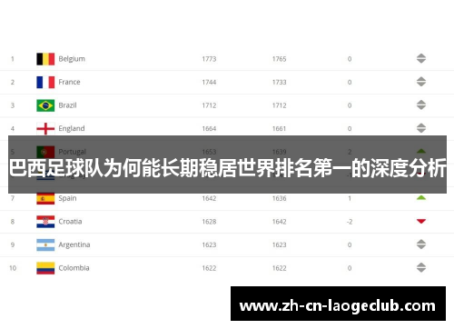 巴西足球队为何能长期稳居世界排名第一的深度分析 巴西足球队为何能长期稳居世界排名第一的深度分析