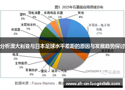 分析澳大利亚与日本足球水平差距的原因与发展趋势探讨 分析澳大利亚与日本足球水平差距的原因与发展趋势探讨
