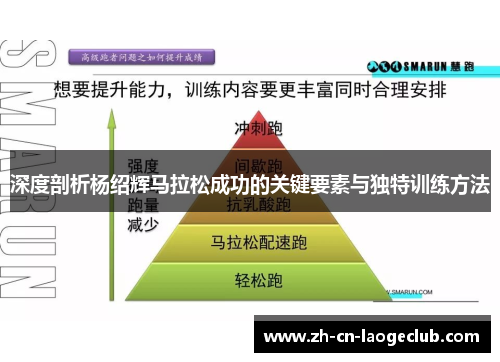 深度剖析杨绍辉马拉松成功的关键要素与独特训练方法 深度剖析杨绍辉马拉松成功的关键要素与独特训练方法