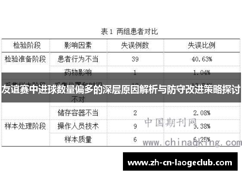 友谊赛中进球数量偏多的深层原因解析与防守改进策略探讨 友谊赛中进球数量偏多的深层原因解析与防守改进策略探讨
