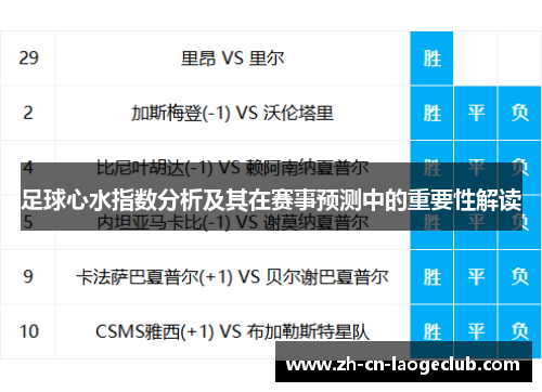 足球心水指数分析及其在赛事预测中的重要性解读 足球心水指数分析及其在赛事预测中的重要性解读
