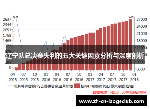 辽宁队总决赛失利的五大关键因素分析与深度剖析 辽宁队总决赛失利的五大关键因素分析与深度剖析