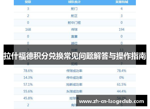 拉什福德积分兑换常见问题解答与操作指南 拉什福德积分兑换常见问题解答与操作指南