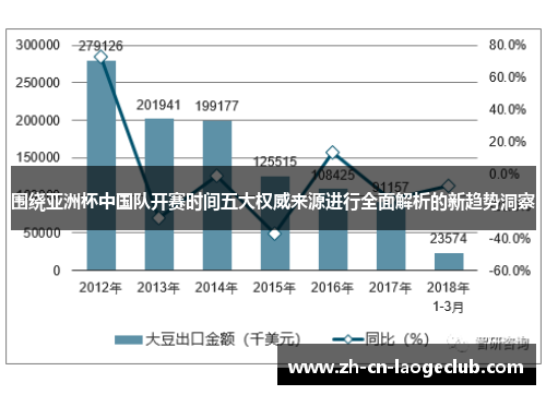 围绕亚洲杯中国队开赛时间五大权威来源进行全面解析的新趋势洞察