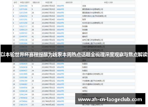 以本轮世界杯赛程提醒为线索本周热点话题全梳理深度观察与焦点解读 以本轮世界杯赛程提醒为线索本周热点话题全梳理深度观察与焦点解读