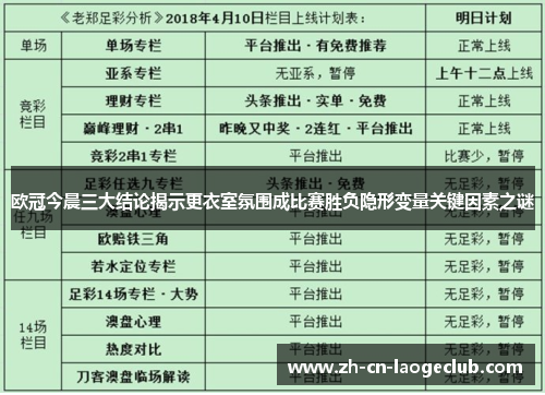 欧冠今晨三大结论揭示更衣室氛围成比赛胜负隐形变量关键因素之谜