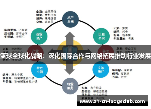 篮球全球化战略：深化国际合作与网络拓展推动行业发展