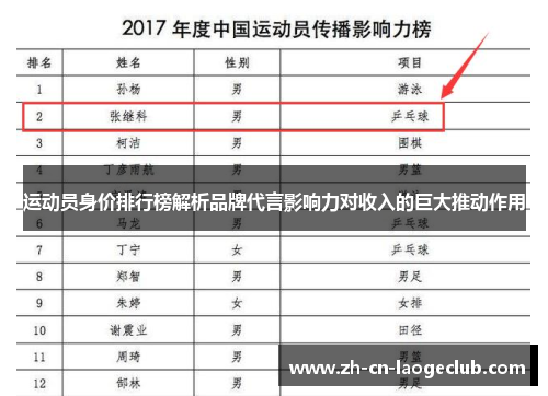 运动员身价排行榜解析品牌代言影响力对收入的巨大推动作用